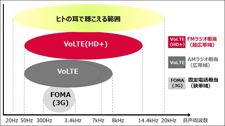 VoLTEの画像