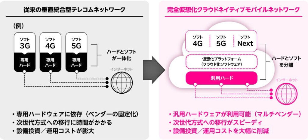 完全仮想化の画像